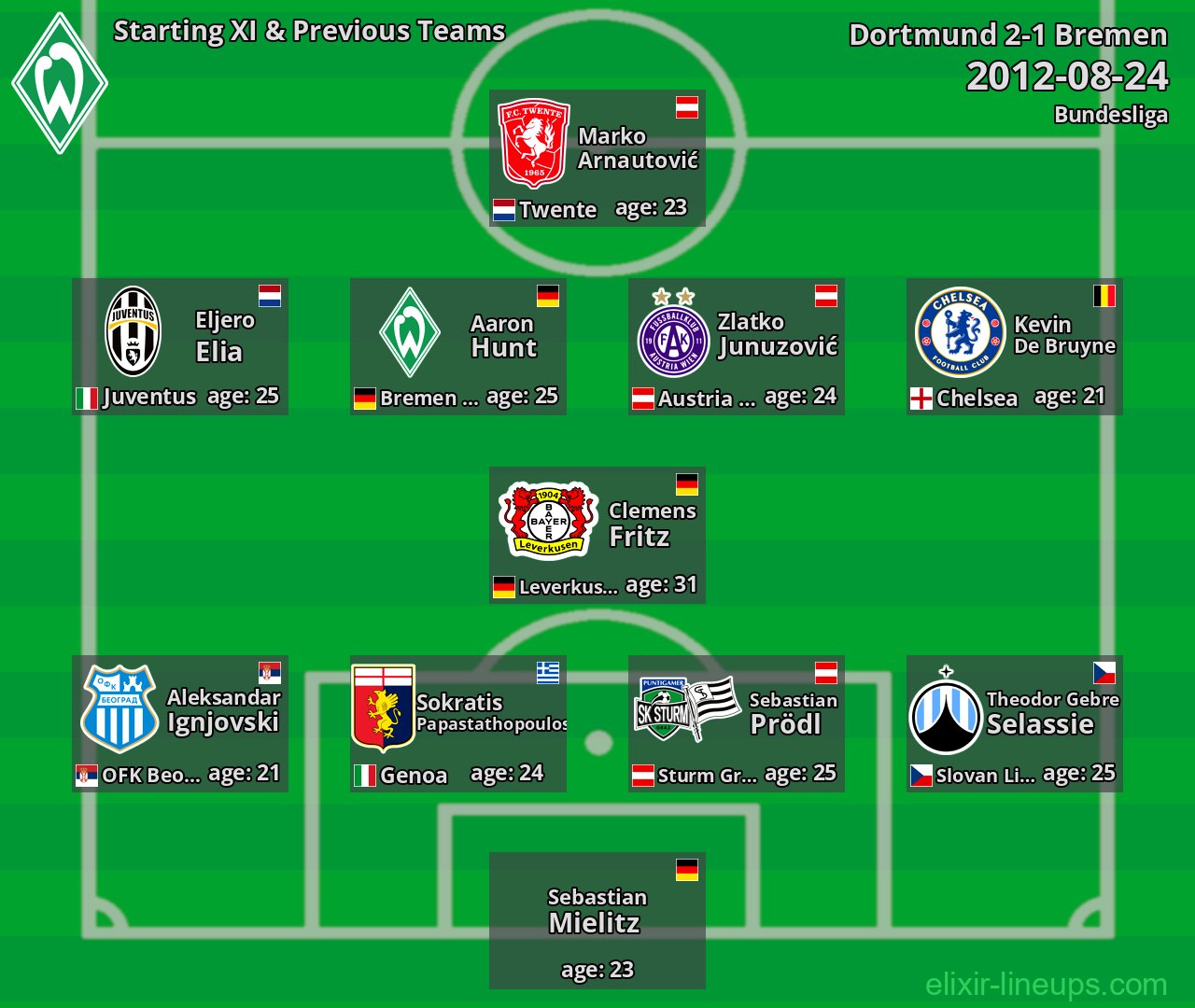 Bremen Starting XI & Previous Teams 2012-08-24