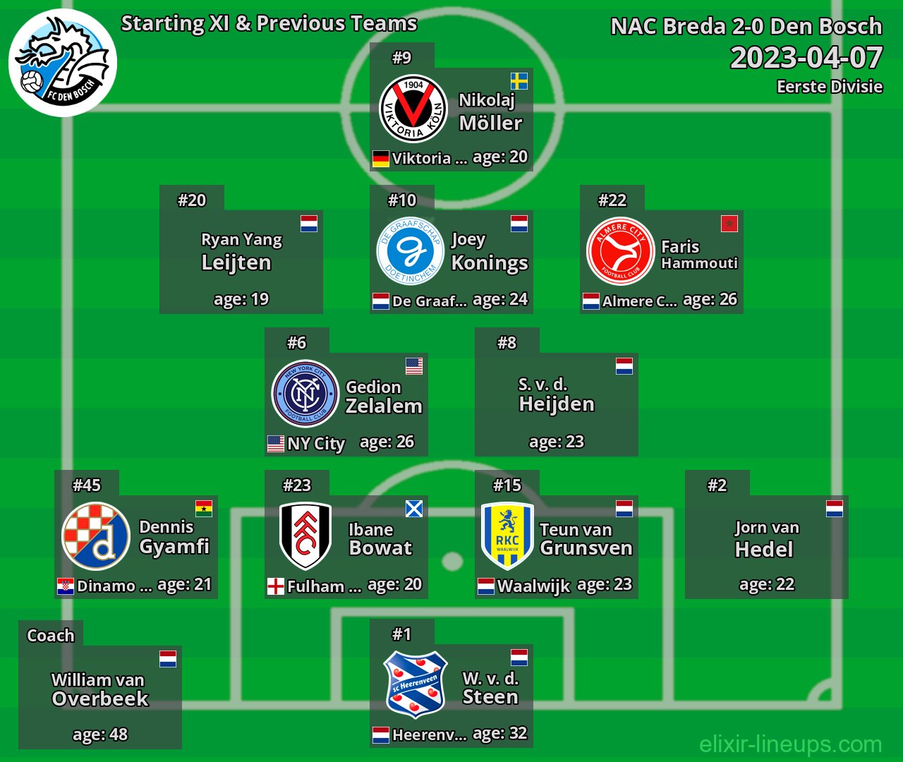 Den Bosch Starting XI & Previous Teams 2023-04-07