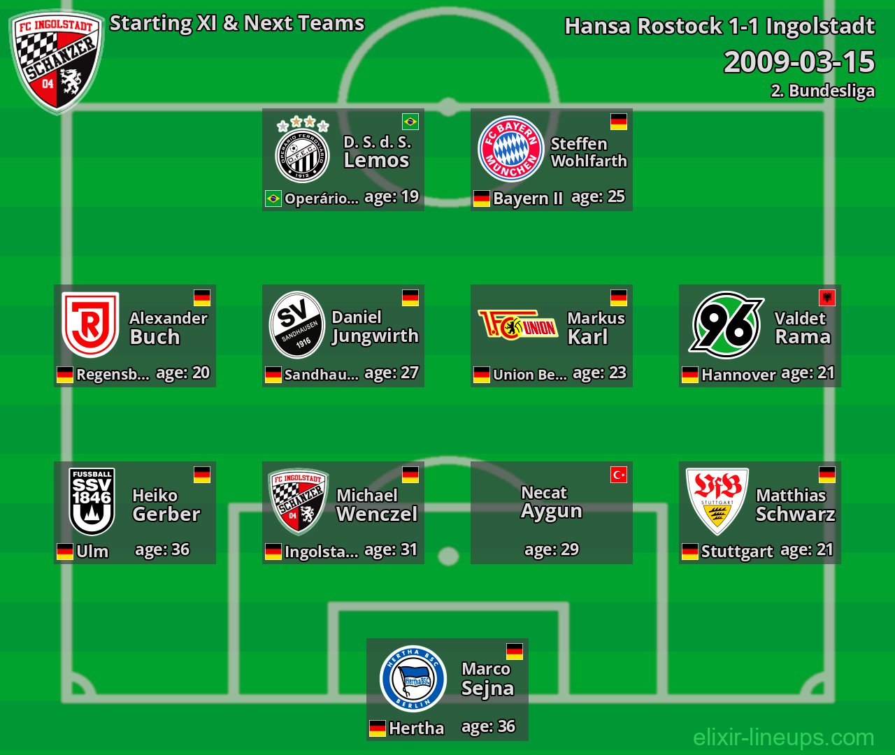 Ingolstadt Starting XI & Next Teams 2009-03-15