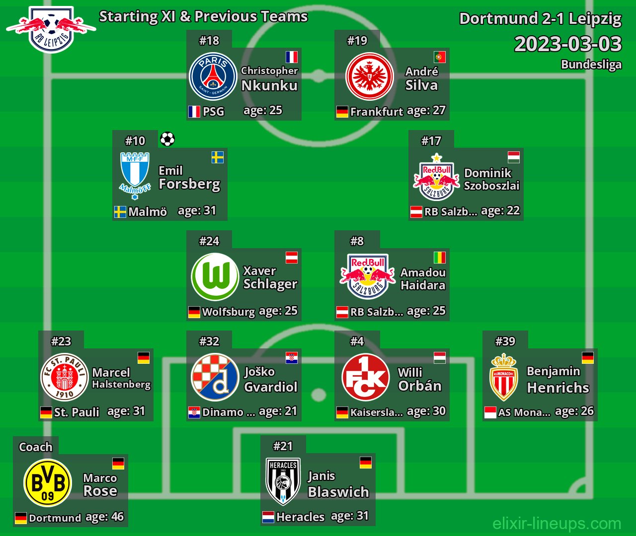 Leipzig Starting XI & Previous Teams 2023-03-03