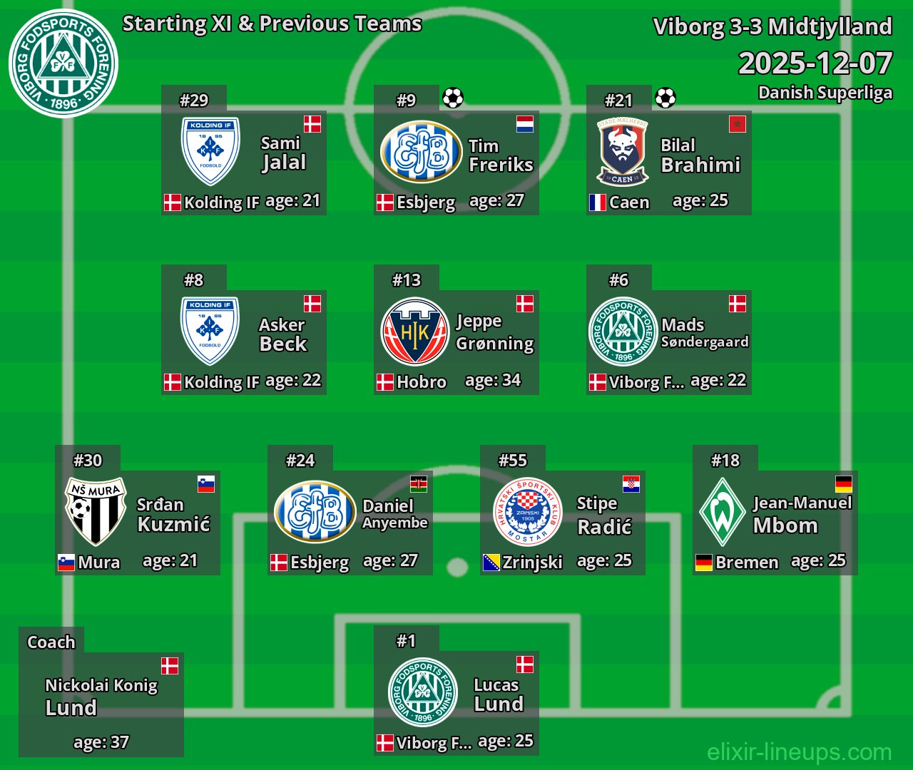Viborg Starting XI & Previous Teams 2025-12-07