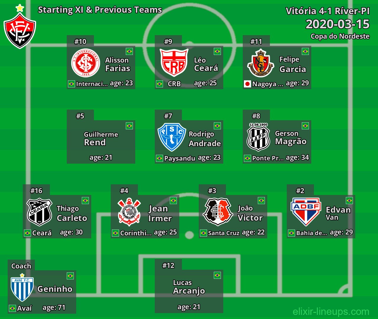 Vitória Starting XI & Previous Teams 2020-03-15