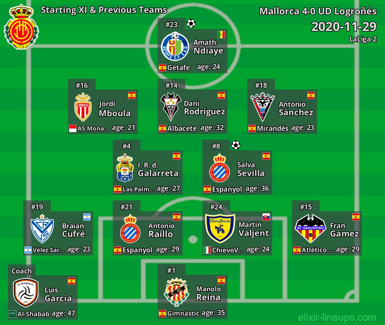 Mallorca Starting XI & Previous Teams 2020-11-29