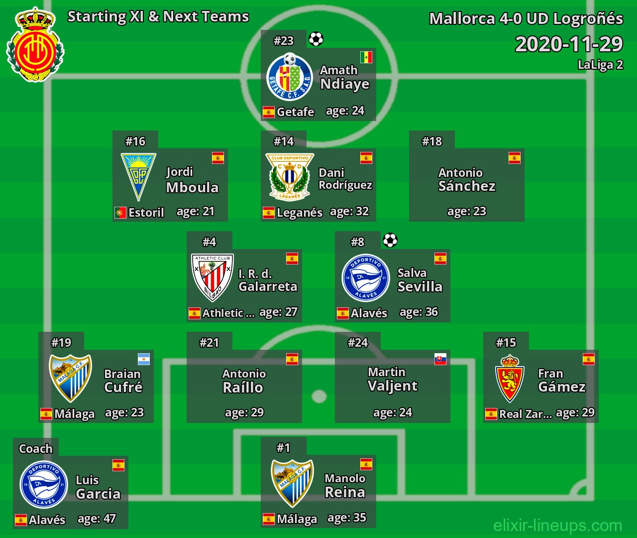 Mallorca Starting XI & Next Teams 2020-11-29