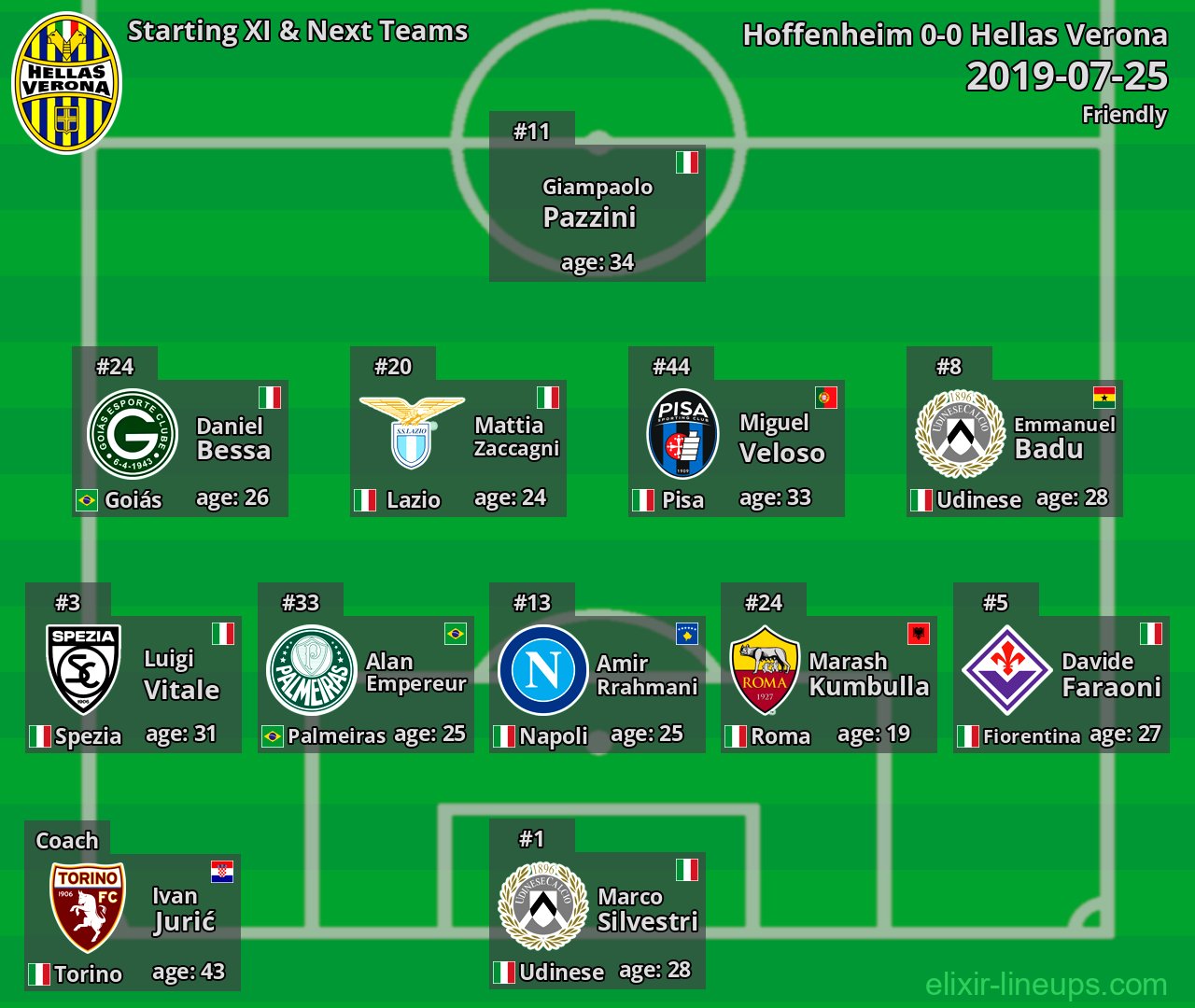 Hellas Verona Starting XI & Next Teams 2019-07-25