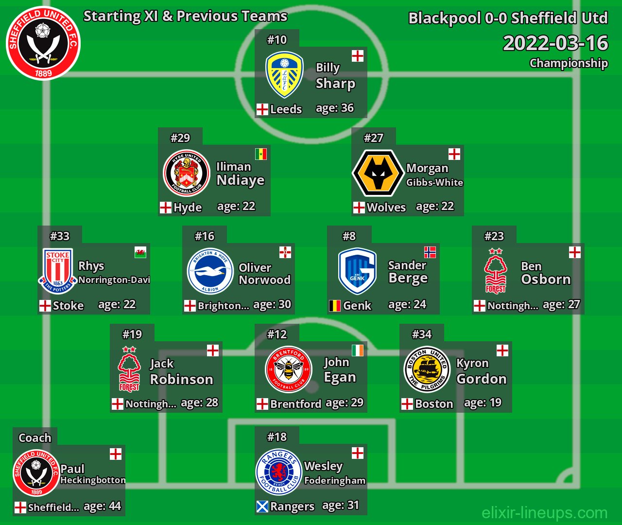 Sheffield Utd Starting XI & Previous Teams 2022-03-16