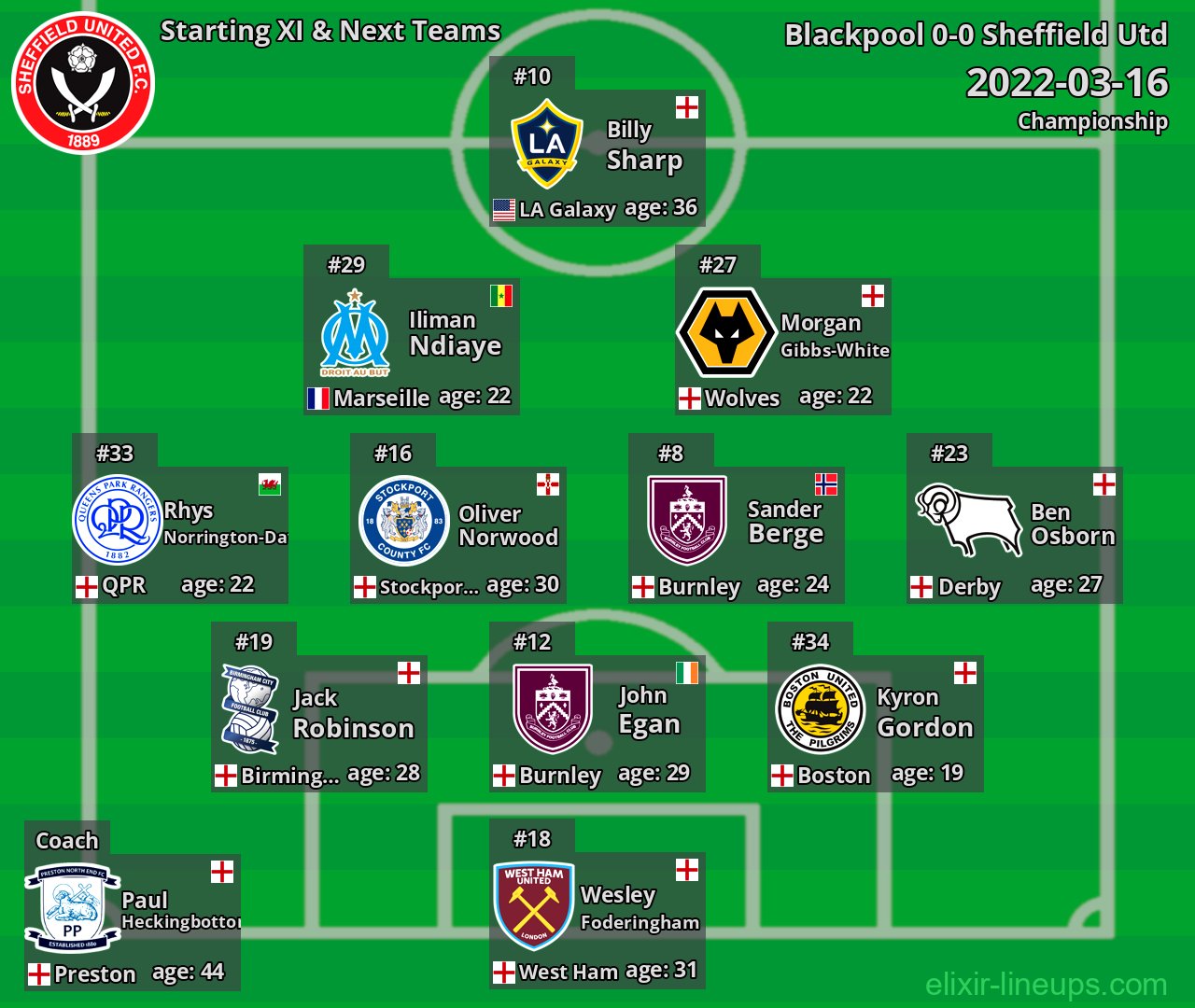 Sheffield Utd Starting XI & Next Teams 2022-03-16