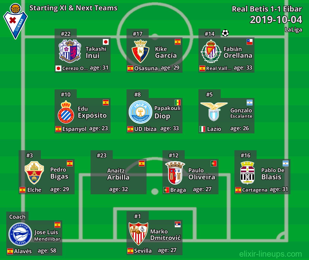 Eibar Starting XI & Next Teams 2019-10-04