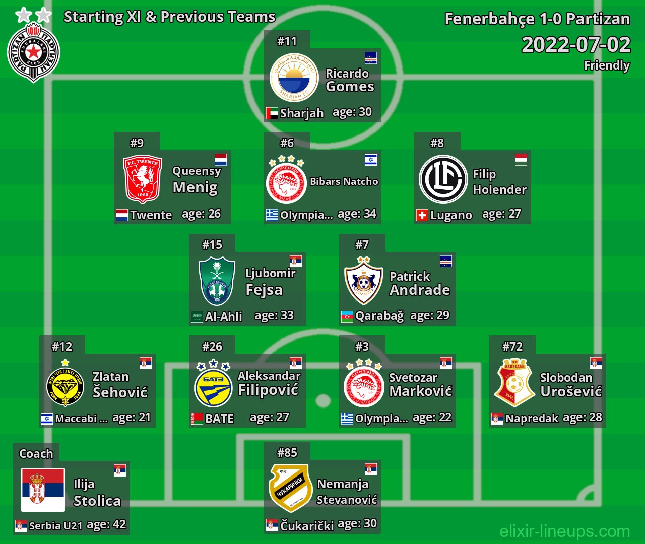 Partizan Starting XI & Previous Teams 2022-07-02