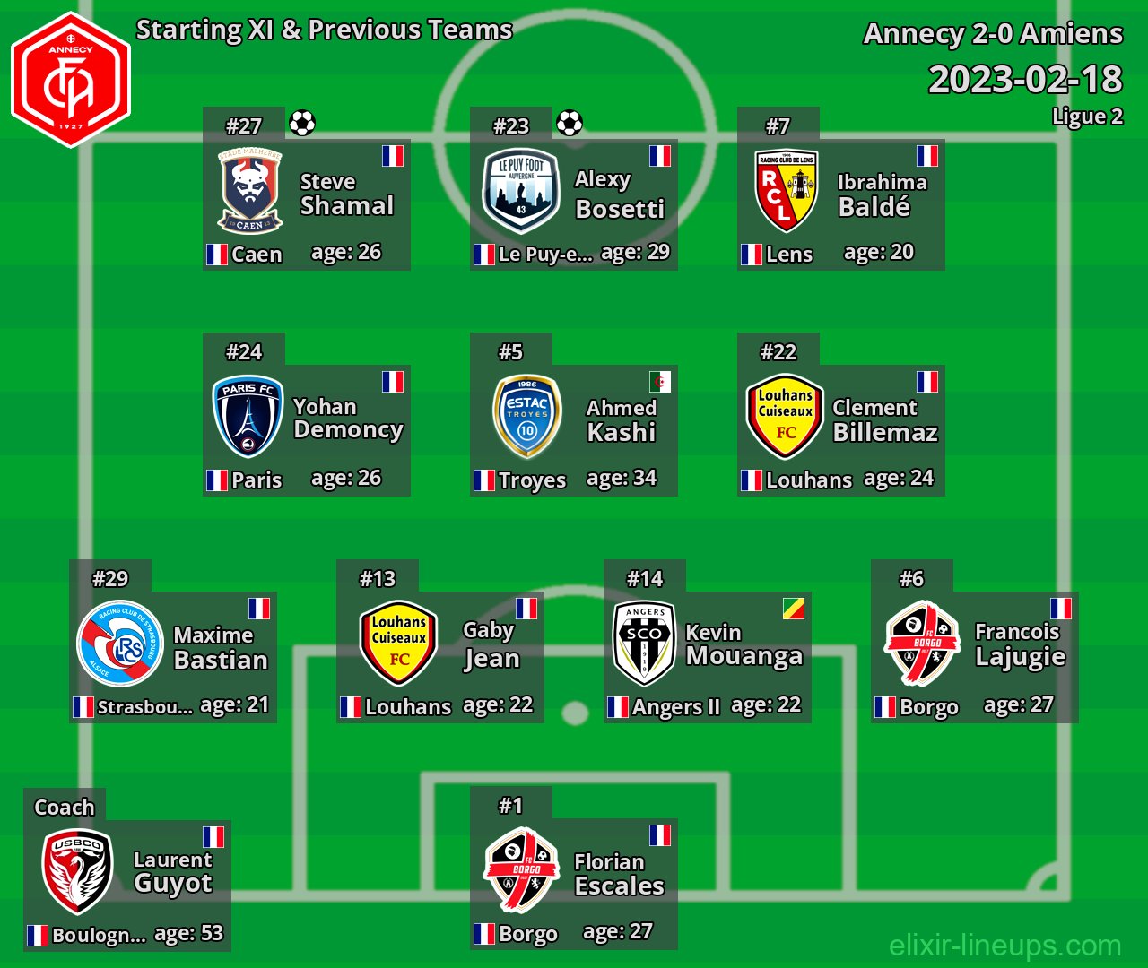 Annecy Starting XI & Previous Teams 2023-02-18