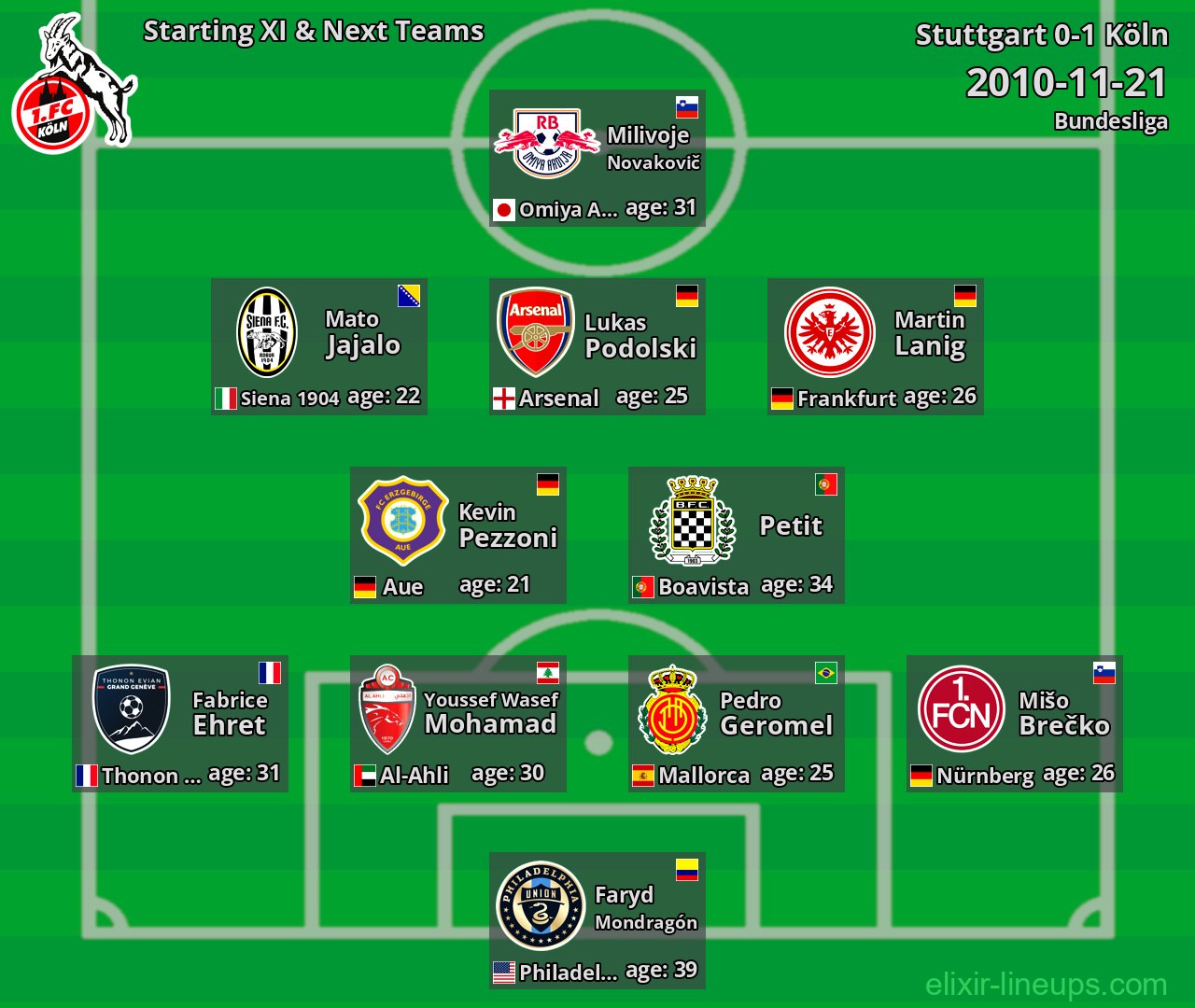 Köln Starting XI & Next Teams 2010-11-21