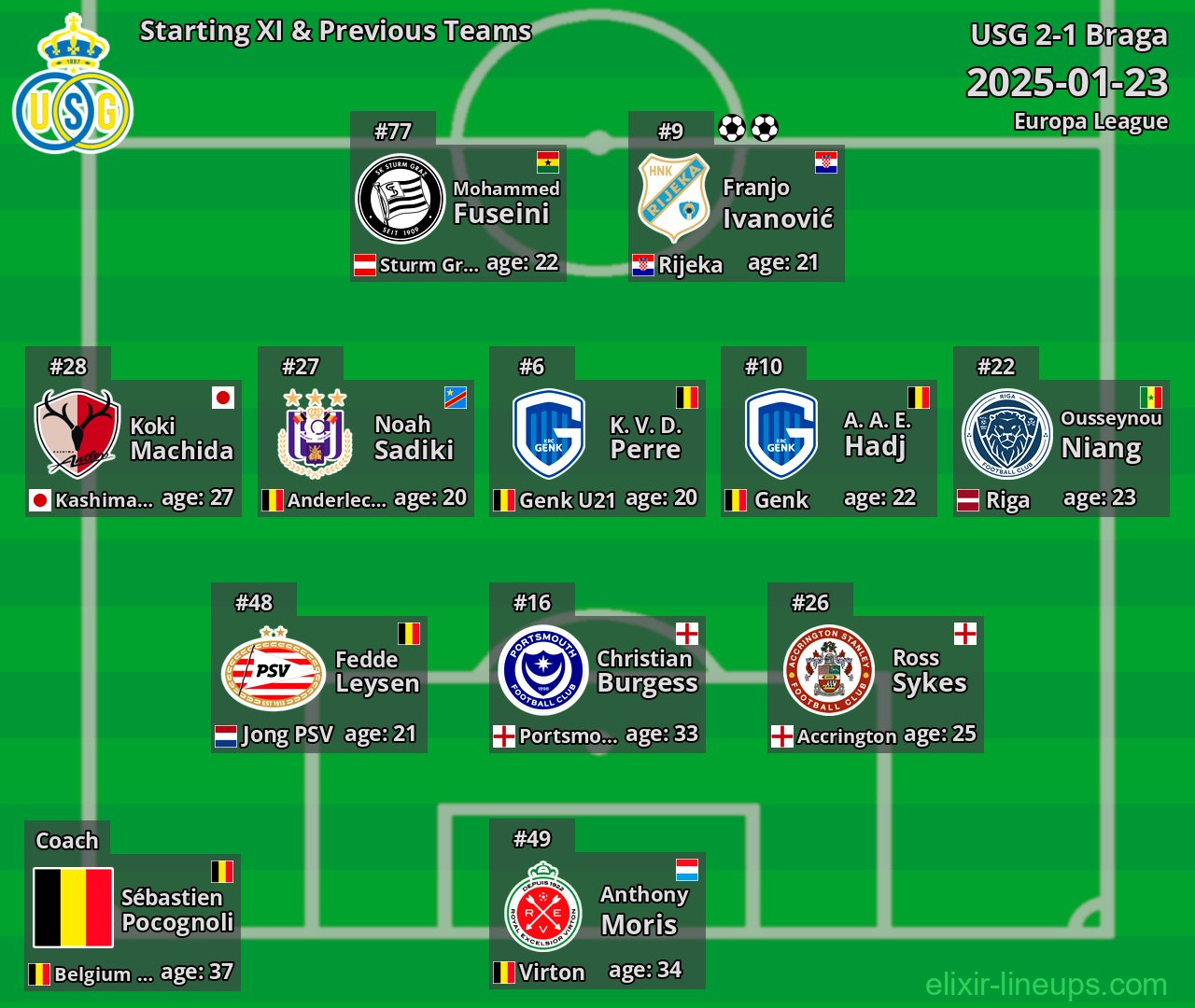 USG Starting XI & Previous Teams 2025-01-23