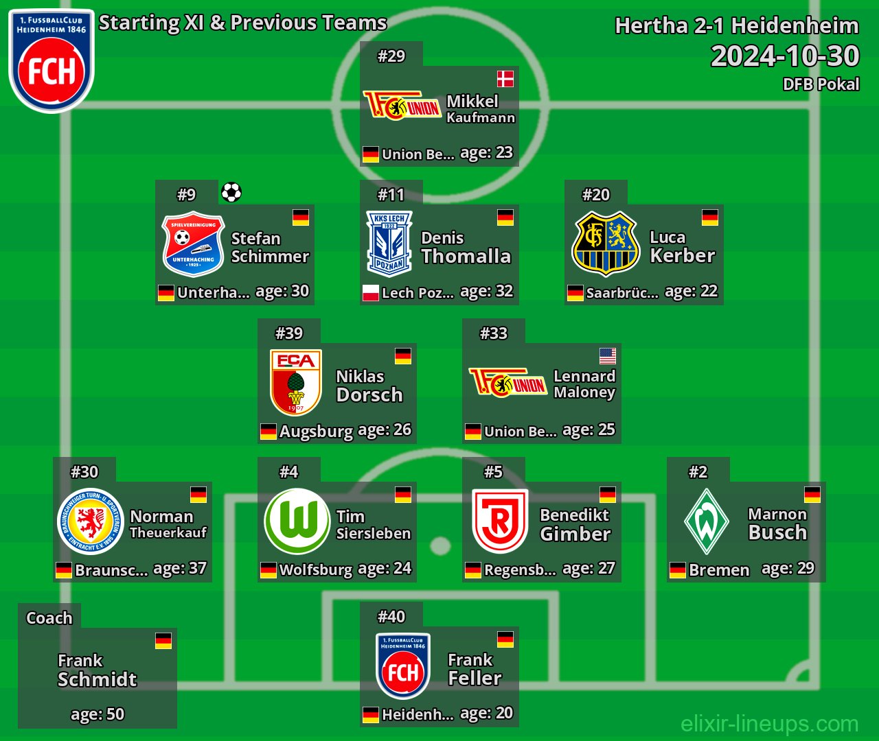 Heidenheim Starting XI & Previous Teams 2024-10-30