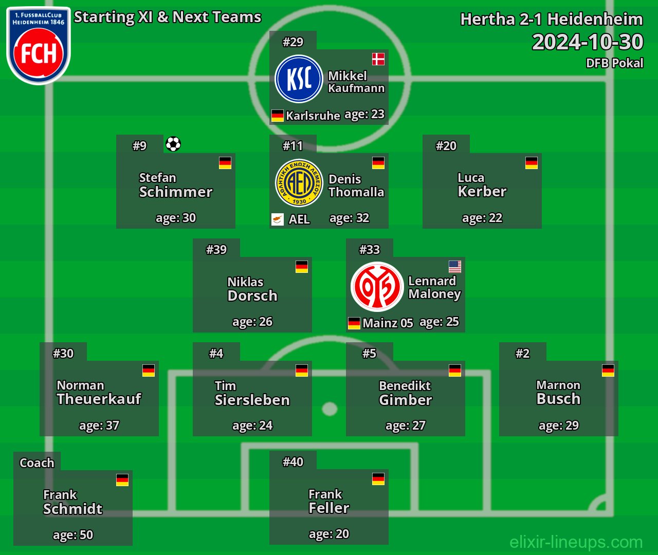 Heidenheim Starting XI & Next Teams 2024-10-30