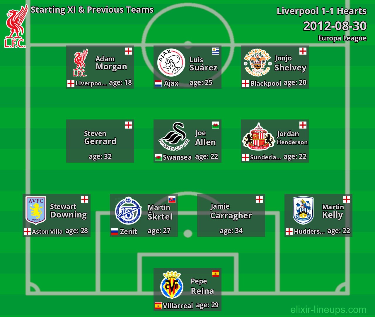 Liverpool Starting XI & Previous Teams 2012-08-30