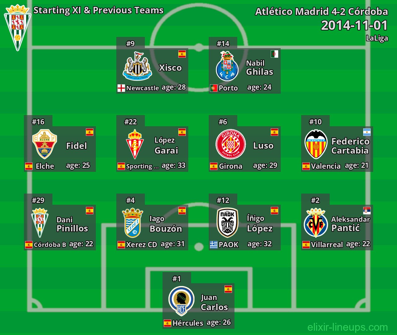 Córdoba Starting XI & Previous Teams 2014-11-01