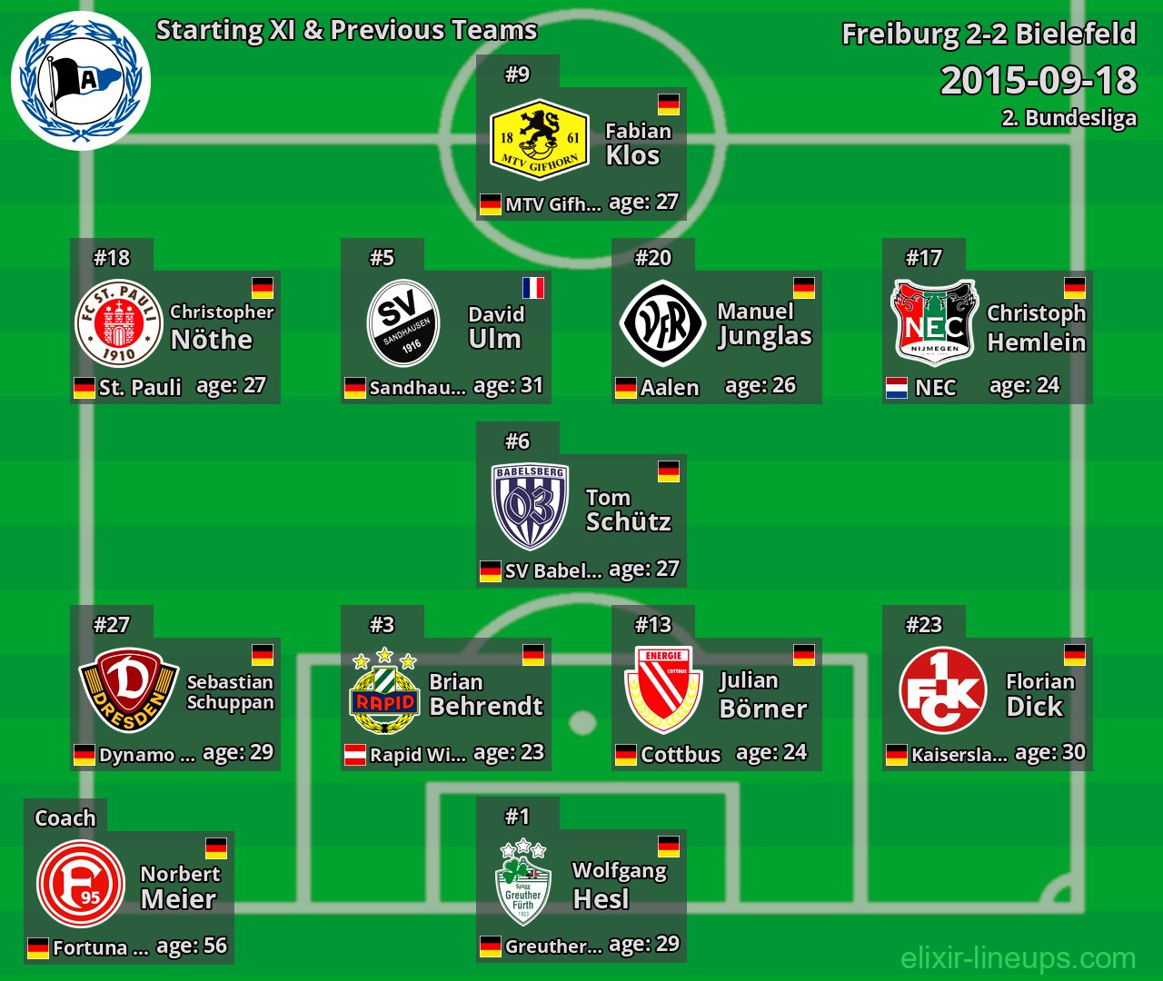 Bielefeld Starting XI & Previous Teams 2015-09-18