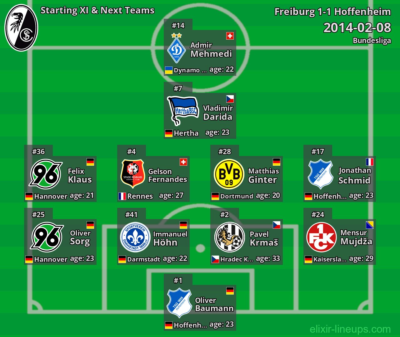 Freiburg Starting XI & Next Teams 2014-02-08