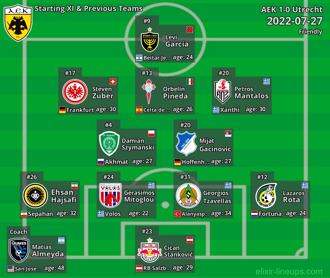 AEK Starting XI & Previous Teams 2022-07-27