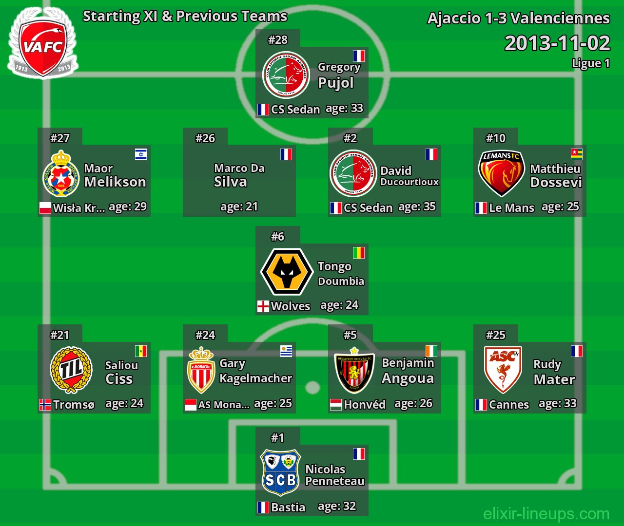 Valenciennes Starting XI & Previous Teams 2013-11-02