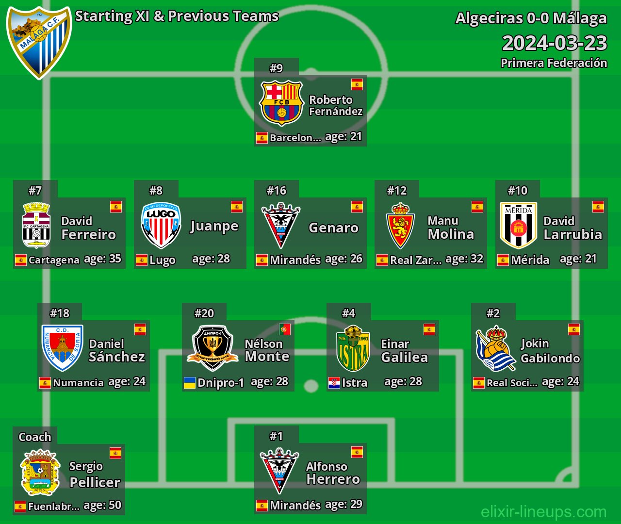 Málaga Starting XI & Previous Teams 2024-03-23