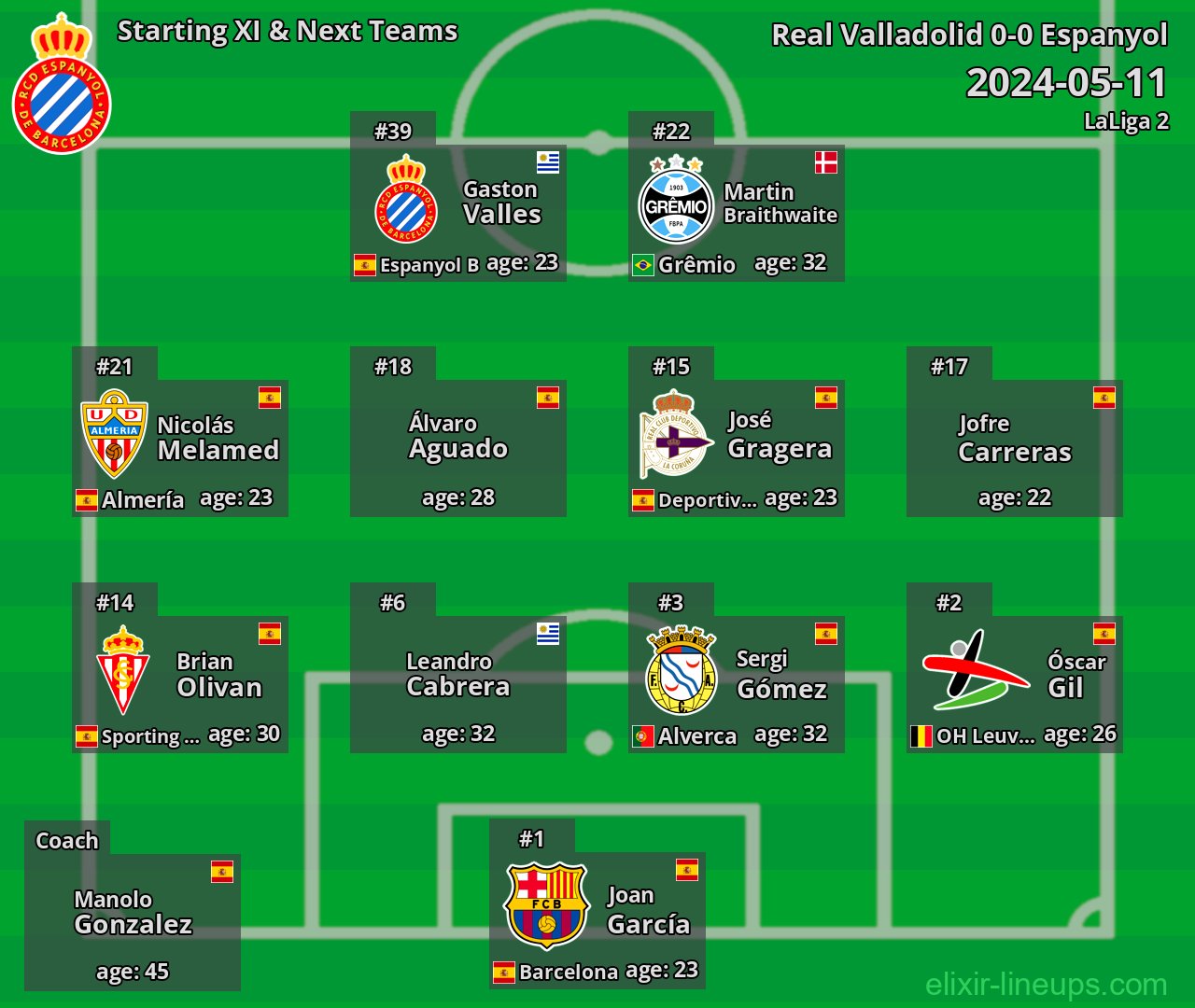 Espanyol Starting XI & Next Teams 2024-05-11