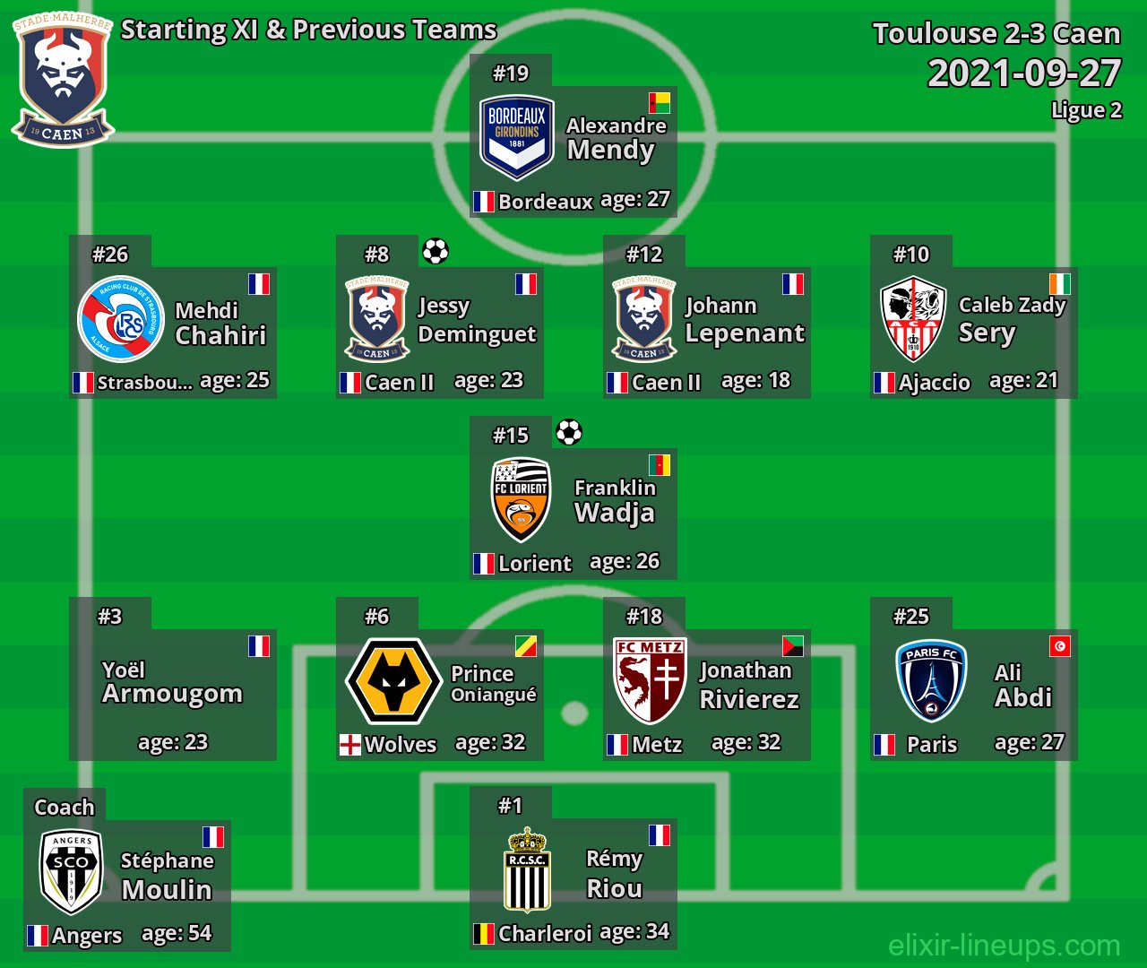 Caen Starting XI & Previous Teams 2021-09-27