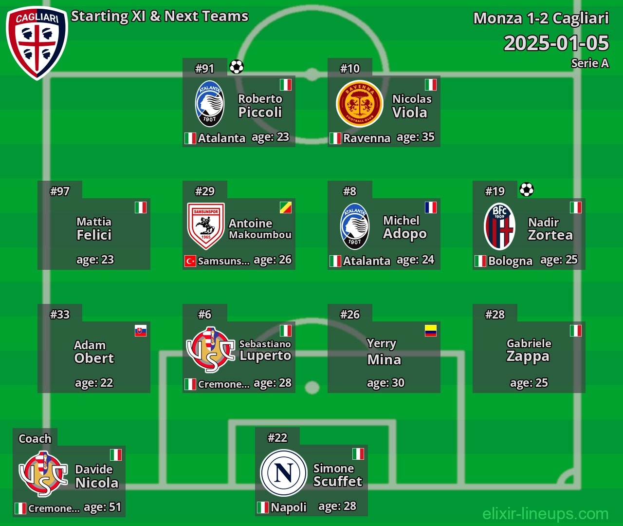 Cagliari Starting XI & Next Teams 2025-01-05