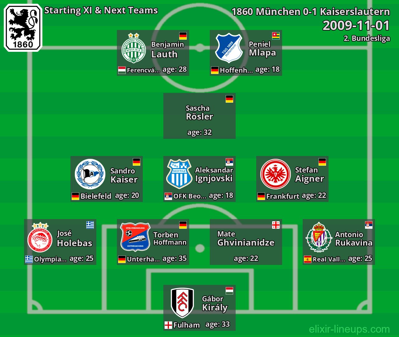 1860 München Starting XI & Next Teams 2009-11-01