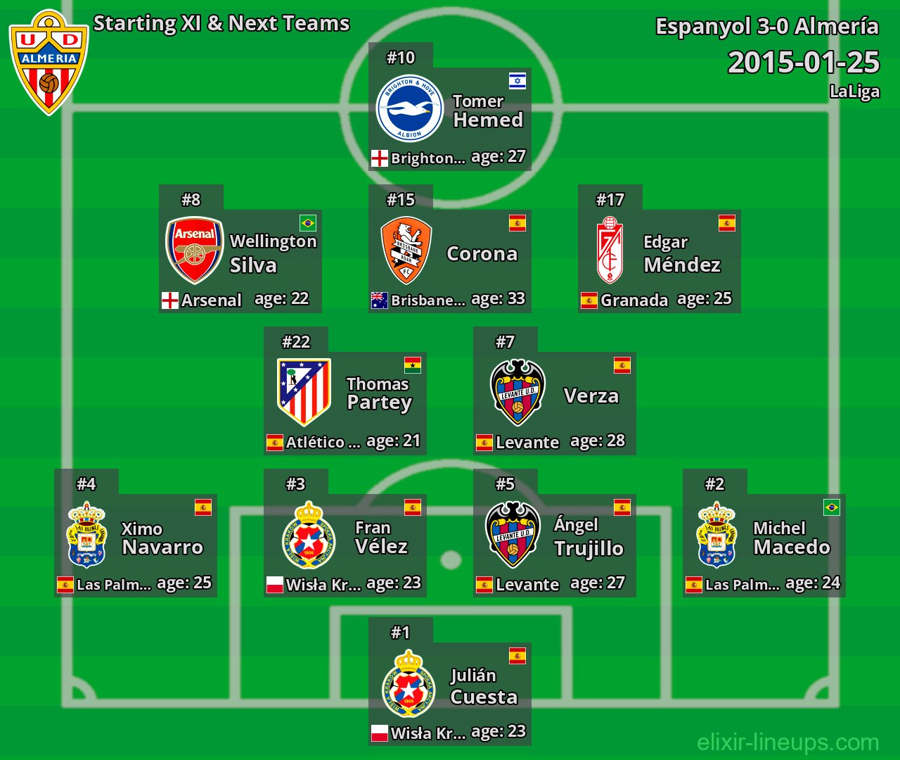Almería Starting XI & Next Teams 2015-01-25