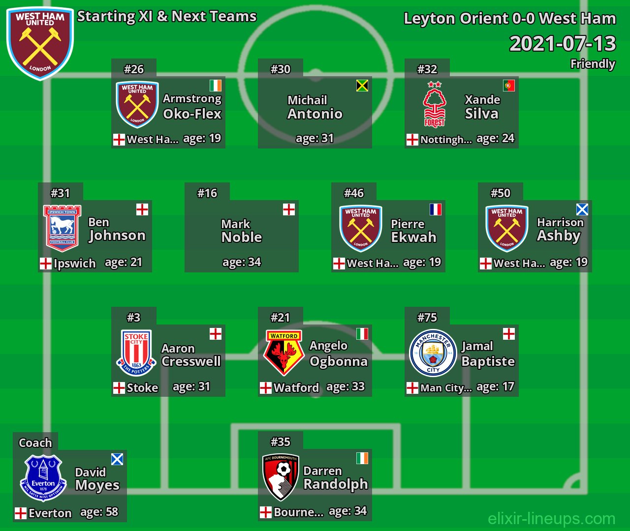 West Ham Starting XI & Next Teams 2021-07-13