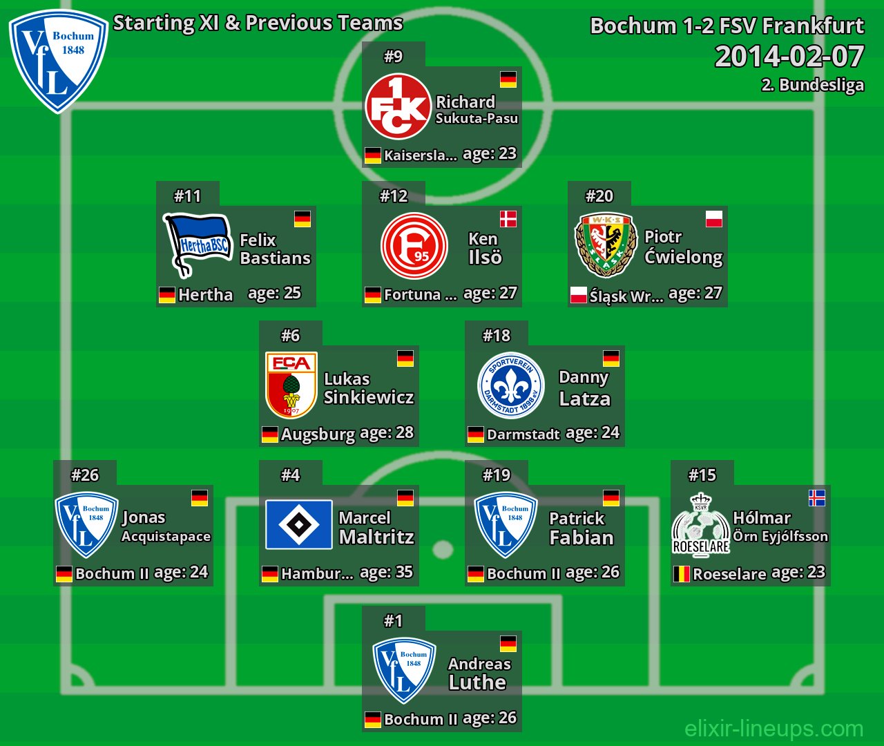 Bochum Starting XI & Previous Teams 2014-02-07