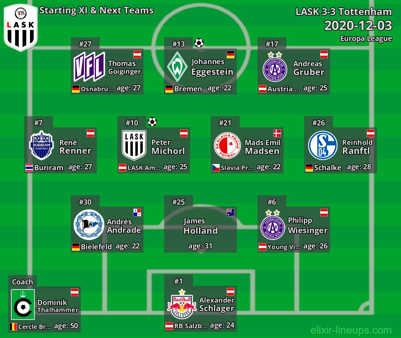 LASK Starting XI & Next Teams 2020-12-03