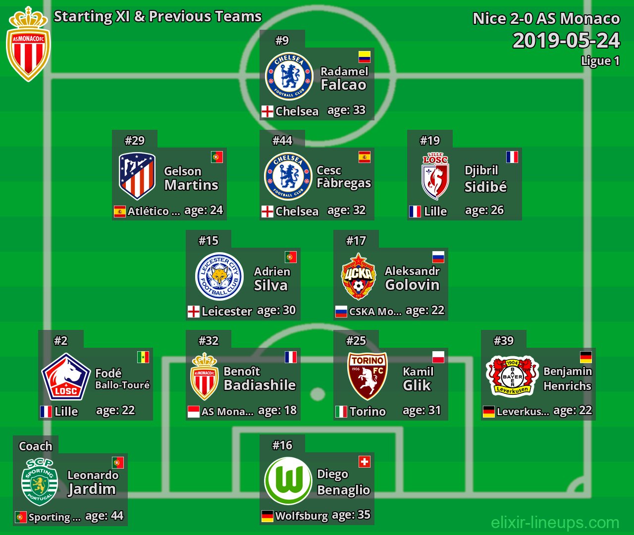 AS Monaco Starting XI & Previous Teams 2019-05-24