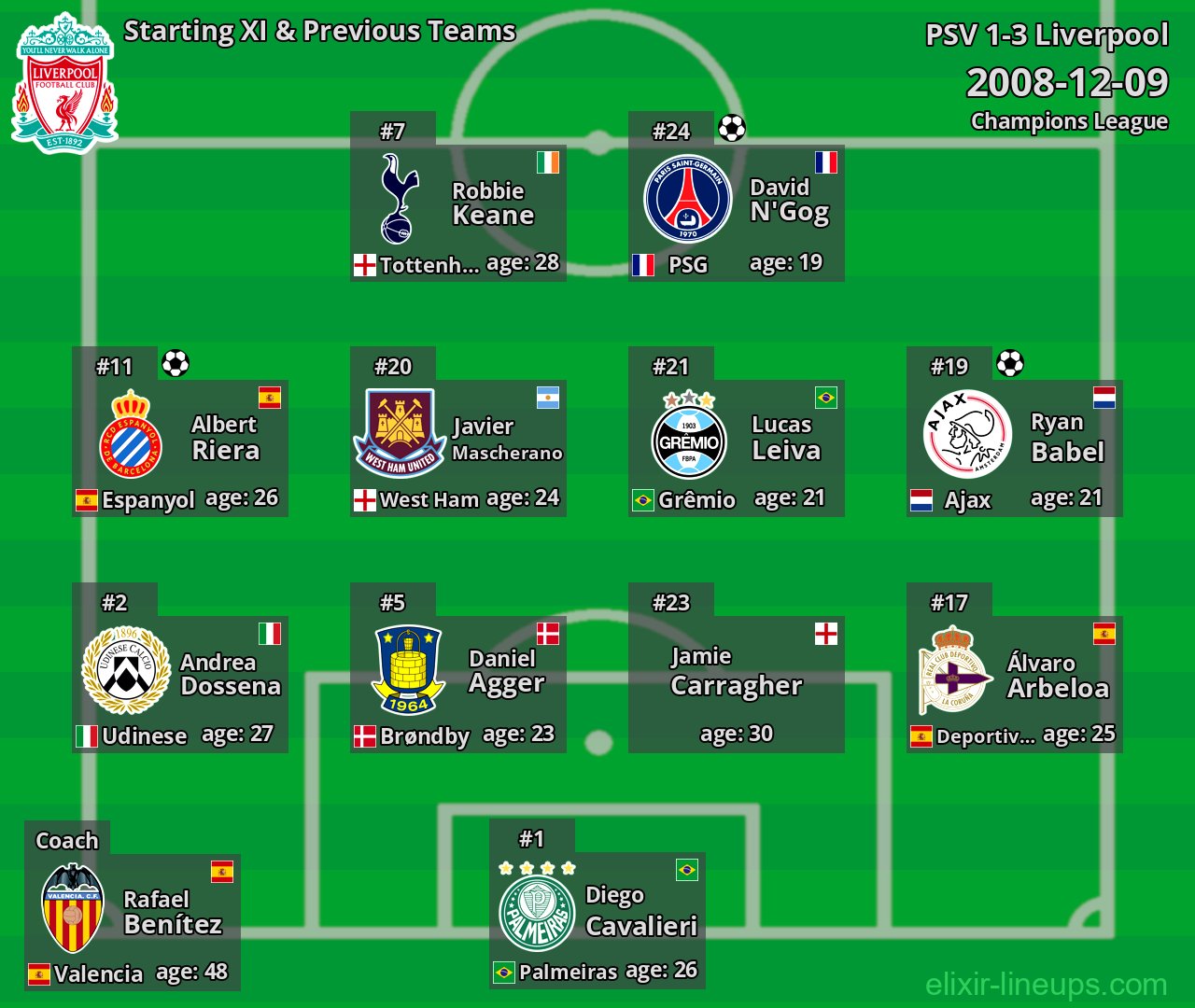 Liverpool Starting XI & Previous Teams 2008-12-09
