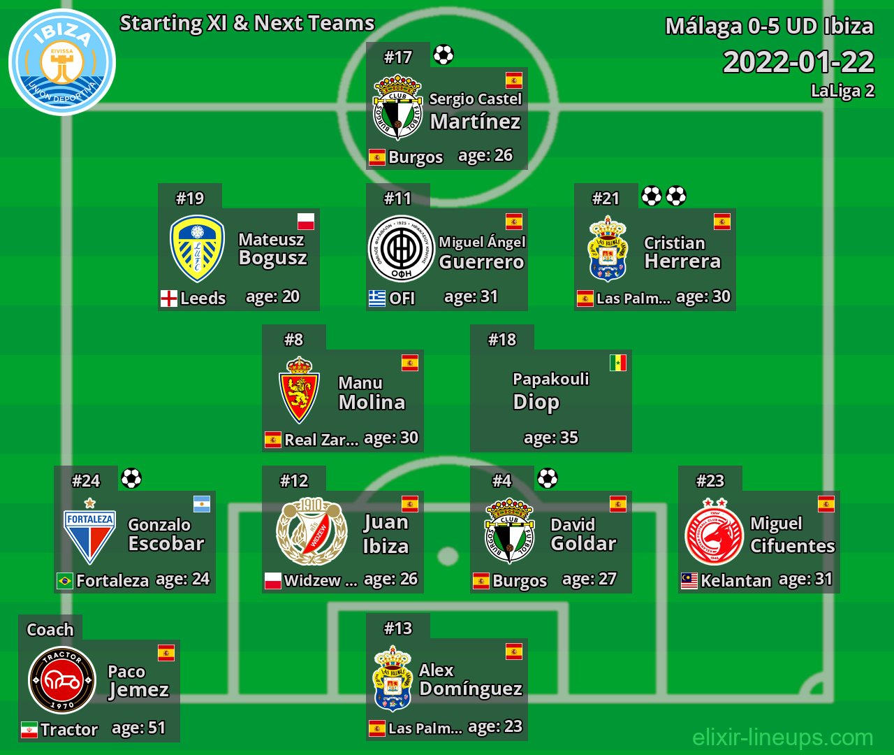 UD Ibiza Starting XI & Next Teams 2022-01-22