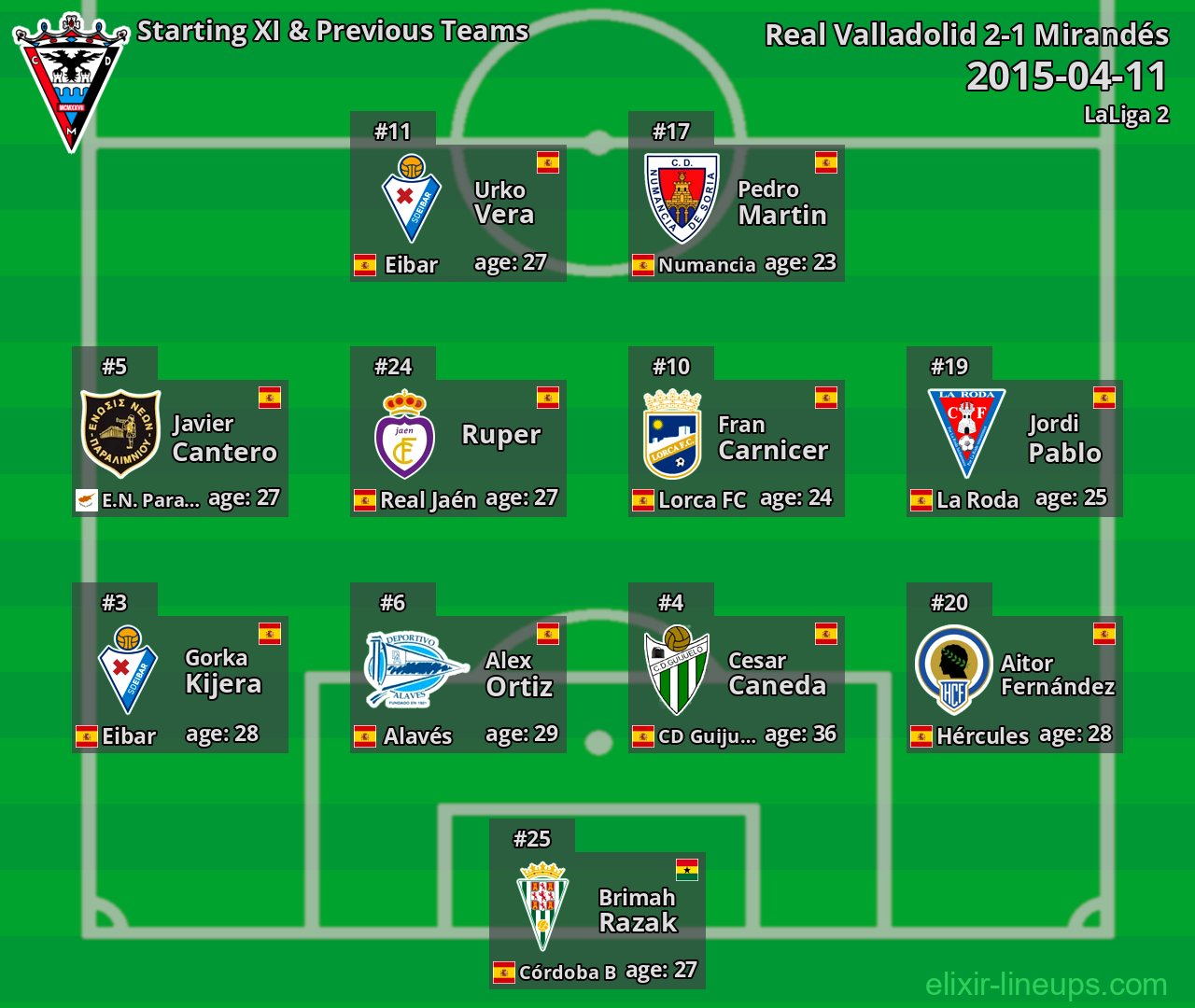 Mirandés Starting XI & Previous Teams 2015-04-11
