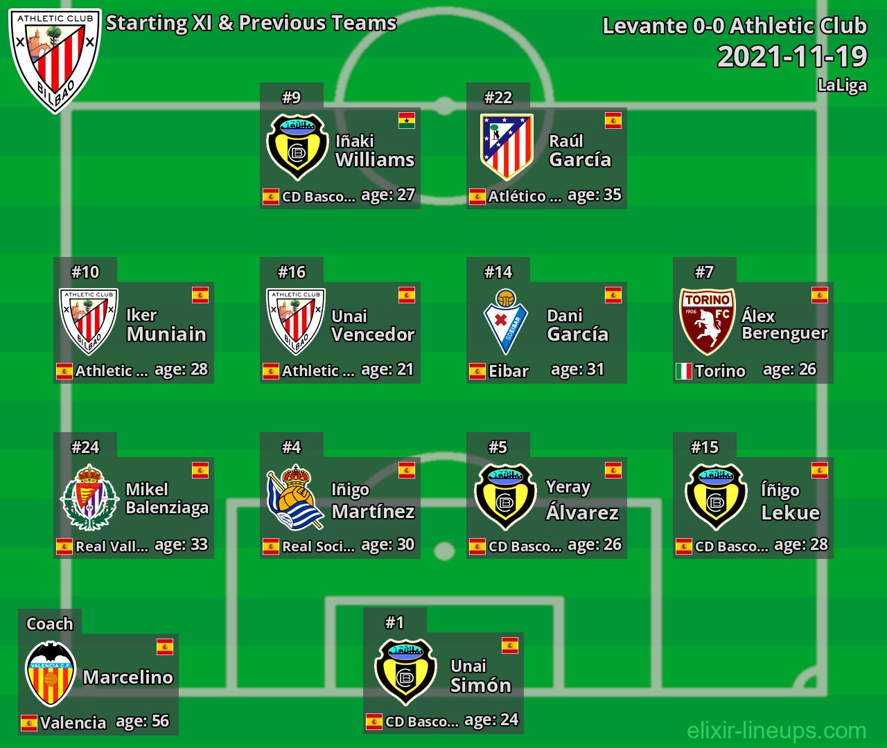 Athletic Club Starting XI & Previous Teams 2021-11-19