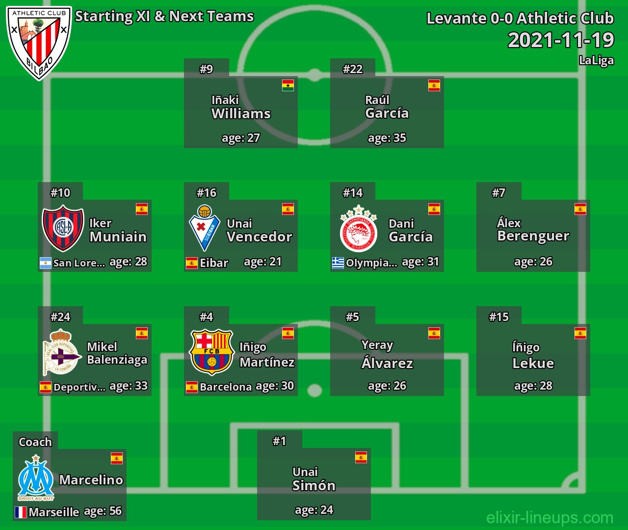 Athletic Club Starting XI & Next Teams 2021-11-19