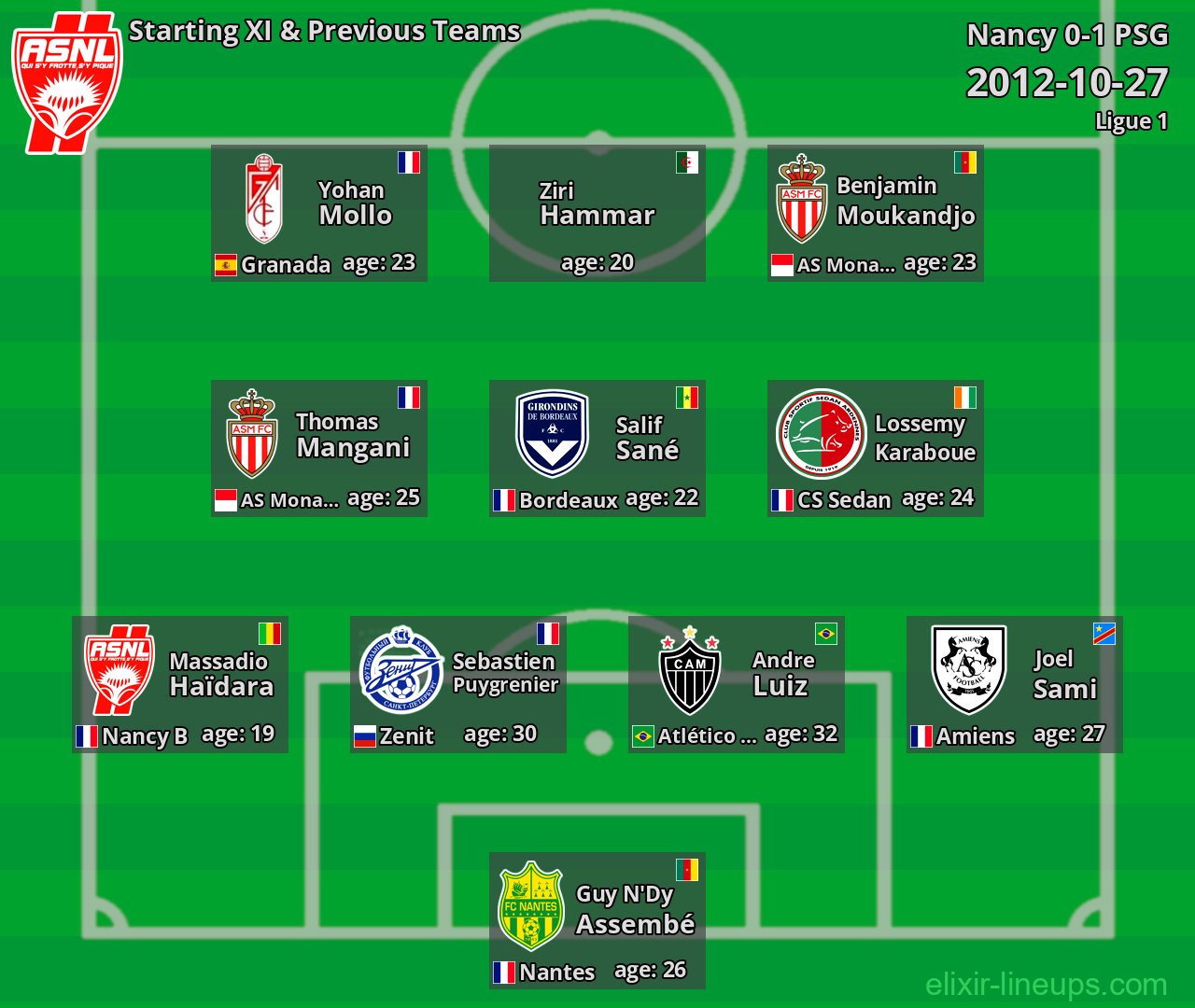 Nancy Starting XI & Previous Teams 2012-10-27