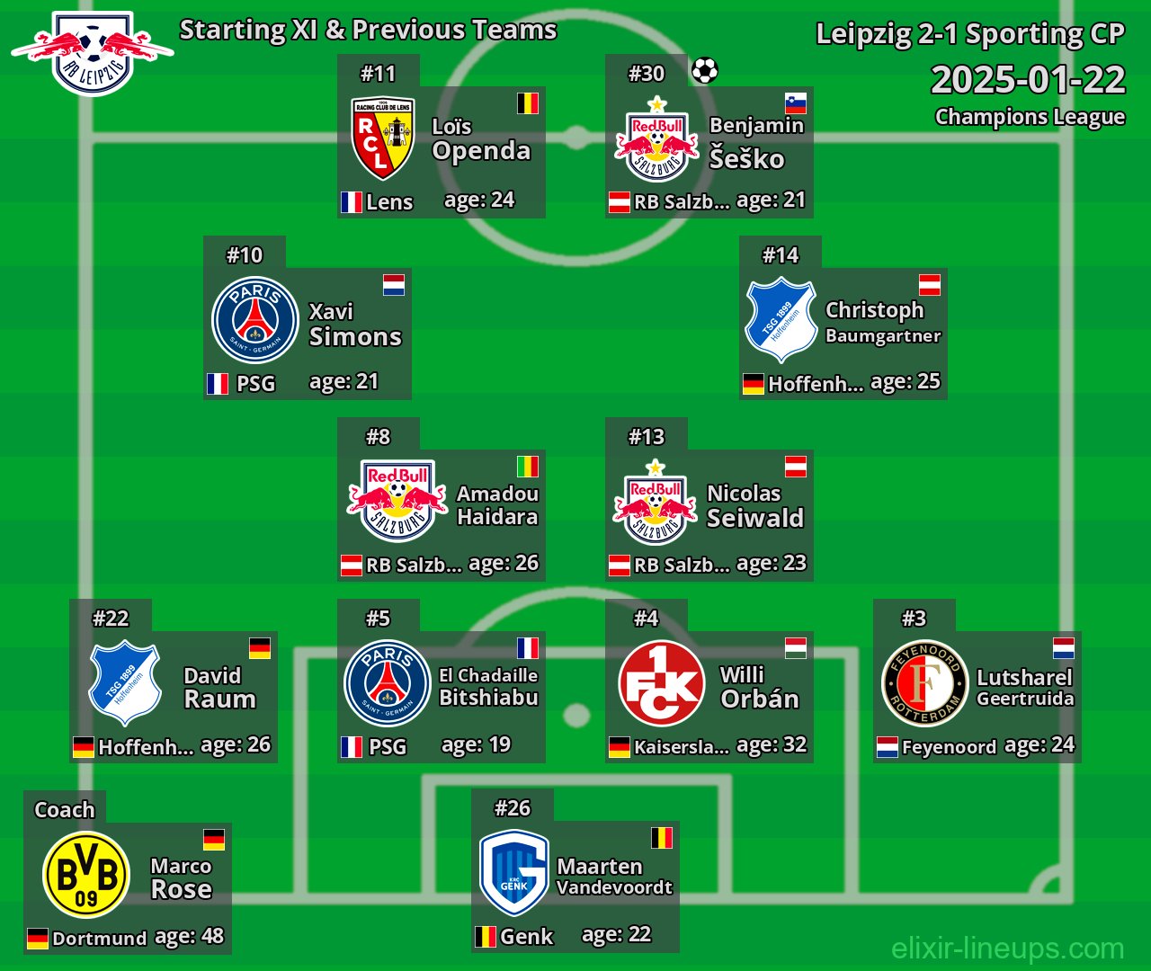 Leipzig Starting XI & Previous Teams 2025-01-22