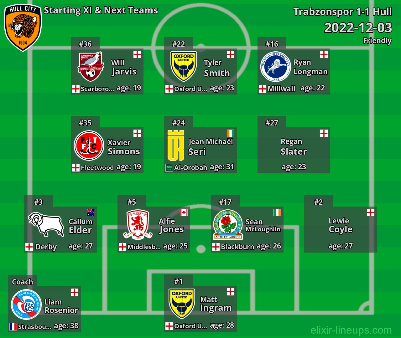 Hull Starting XI & Next Teams 2022-12-03