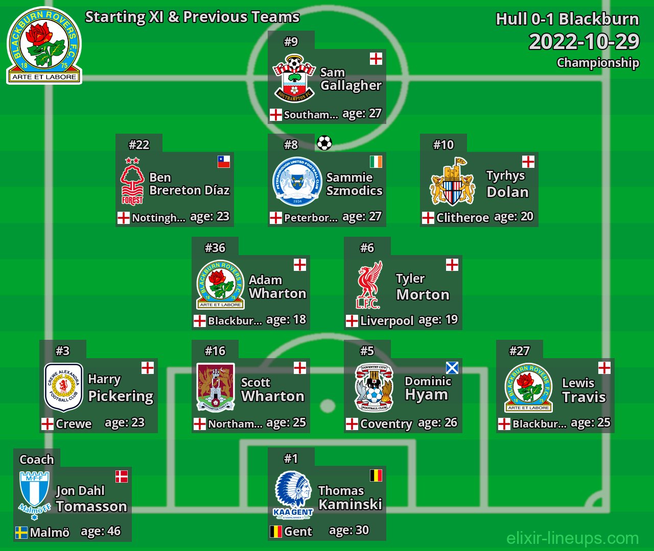Blackburn Starting XI & Previous Teams 2022-10-29