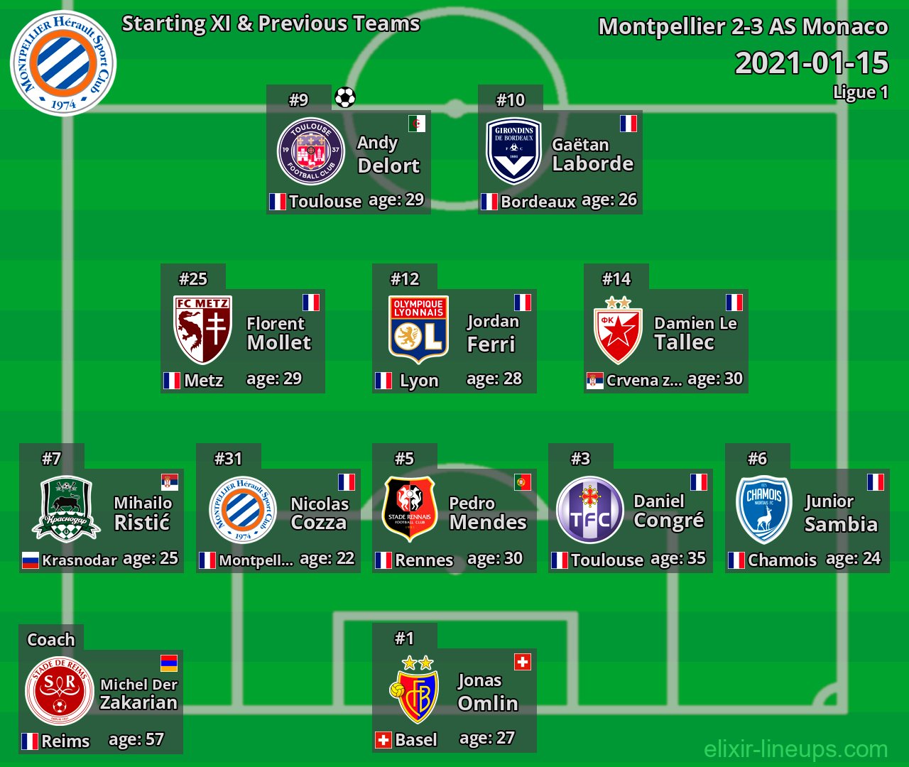 Montpellier Starting XI & Previous Teams 2021-01-15