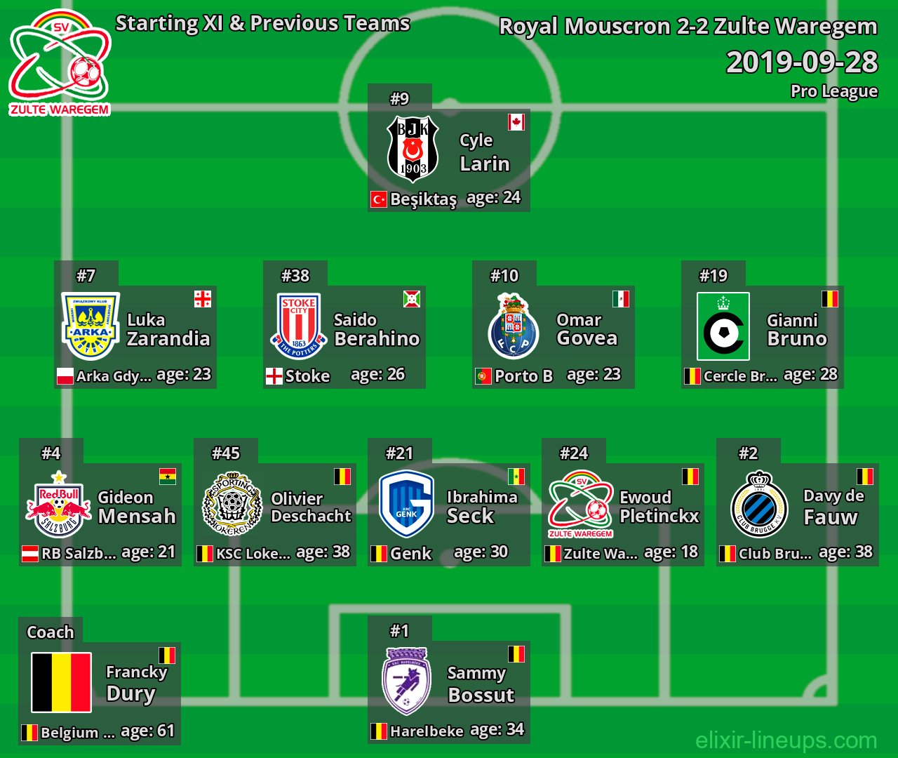Zulte Waregem Starting XI & Previous Teams 2019-09-28