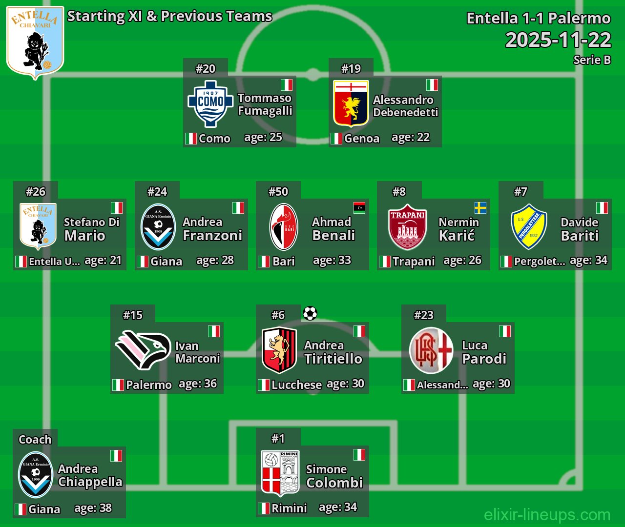 Entella Starting XI & Previous Teams 2025-11-22