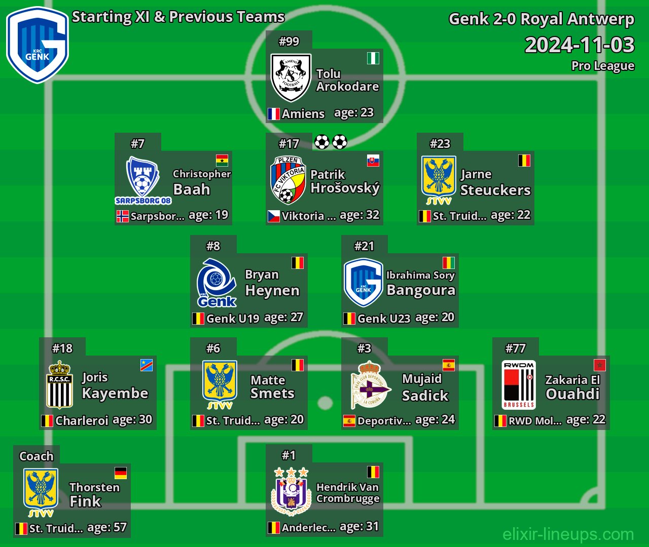Genk Starting XI & Previous Teams 2024-11-03