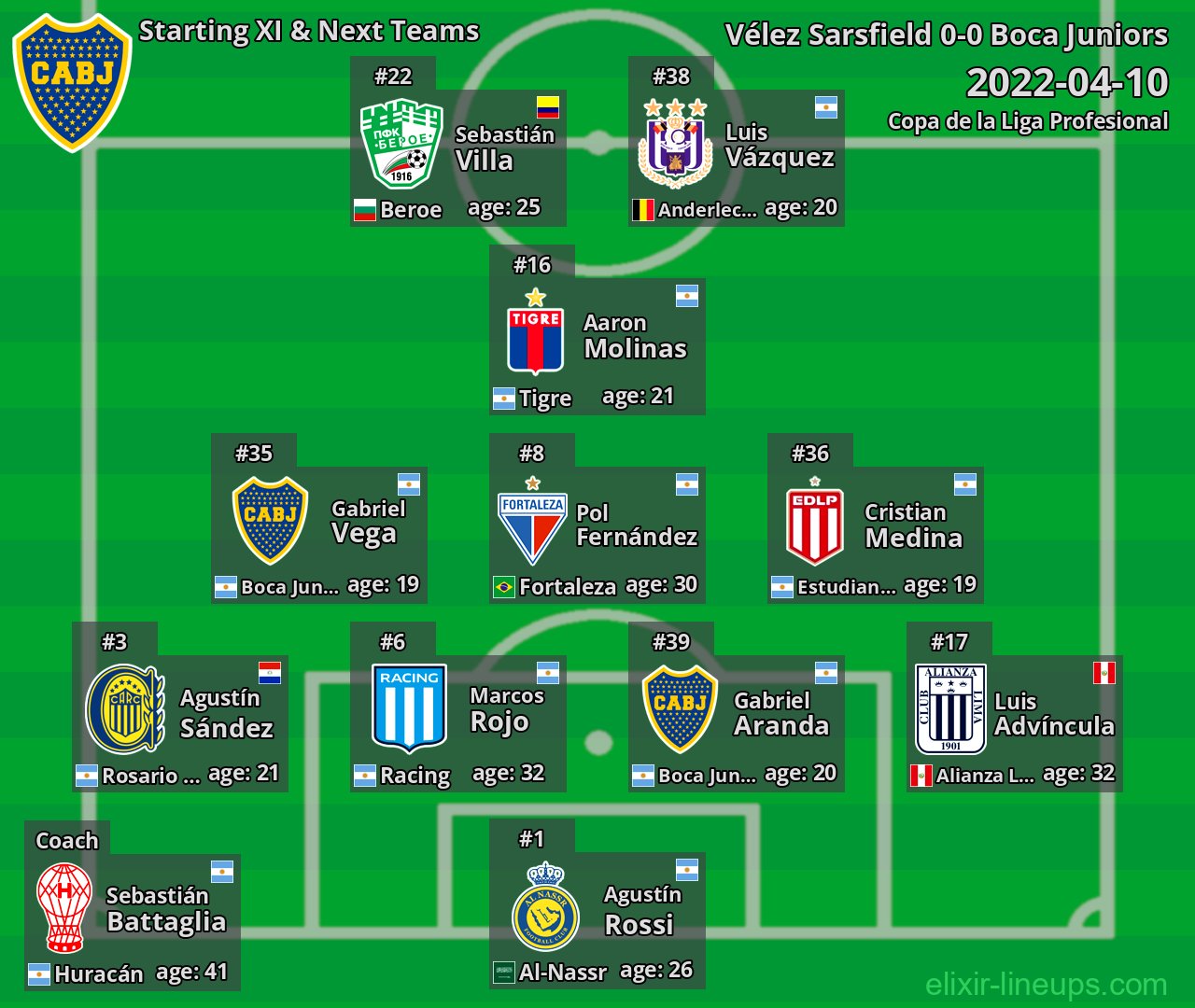 Boca Juniors Starting XI & Next Teams 2022-04-10