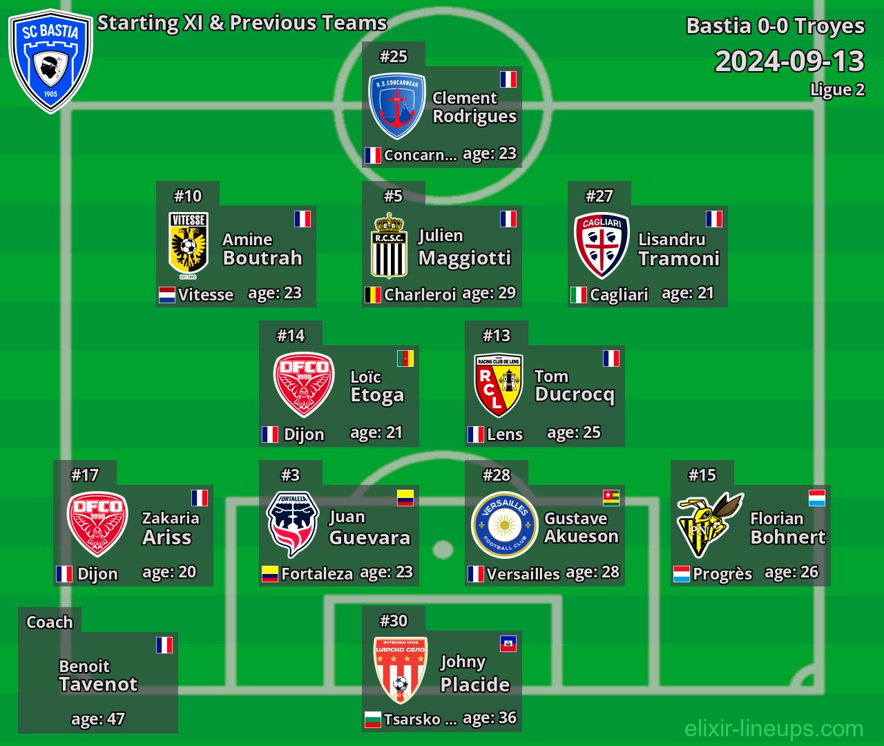 Bastia Starting XI & Previous Teams 2024-09-13