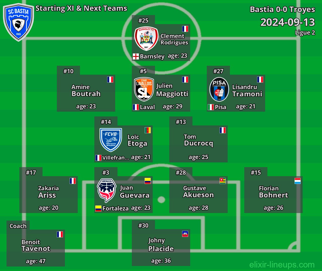 Bastia Starting XI & Next Teams 2024-09-13